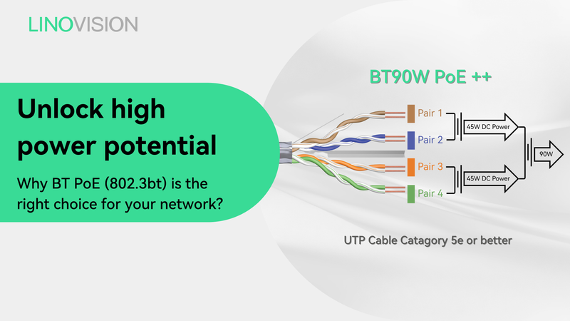 Unlock high power potential: Why BT PoE (802.3bt) is the right choice for your network?