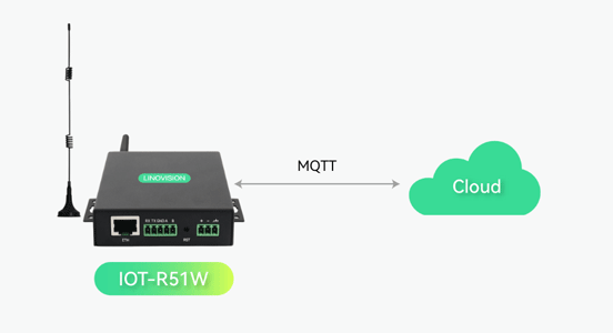 Hubit Industrial 4G Router with MQTT and RS485 Integration as an IoT Gateway ...