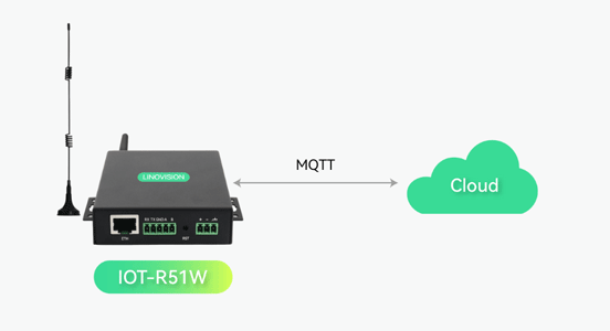 Industrial 4G Router with MQTT and RS485 Integration as an IoT Gateway
