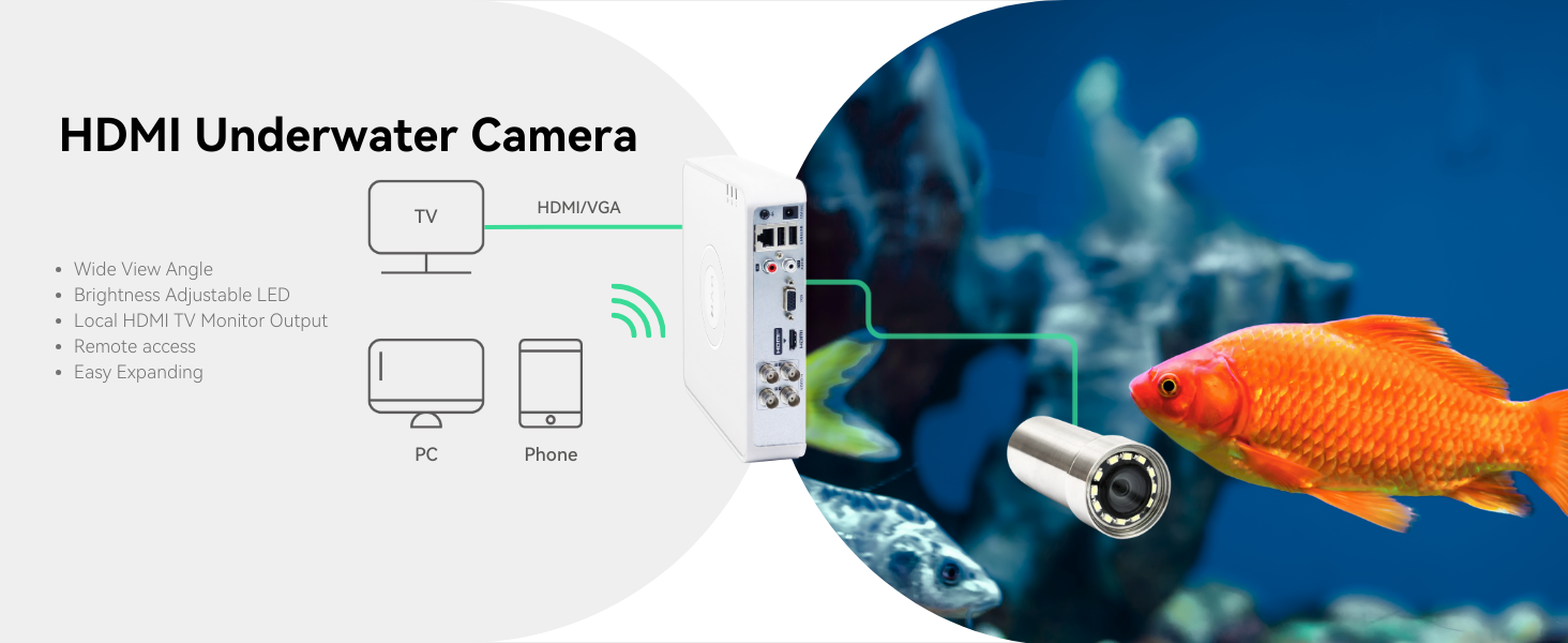 LINOVISION Modular Underwater Camera KIT with 90° View Angle, Brightne ...