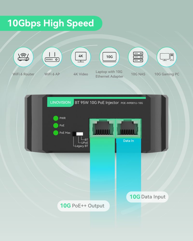 (POE-IN9001-10G)Industrial 10G BT 95W POE++ Injector with AC 100-240V Input