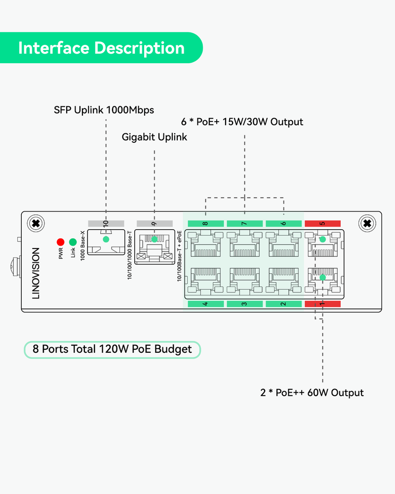 Commutateur ePOE hybride POE et EOC industriel à 8 ports avec technologie Ethernet sur coaxial Prend en charge la transmission POE sur coaxial Livré avec 4 adaptateurs EOC et émetteurs EOC