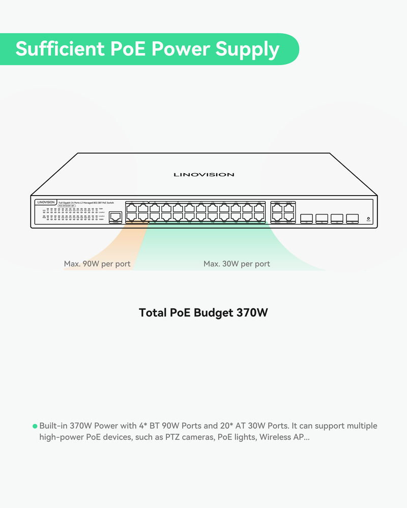 24 Ports L2 Managed PoE Switch, Full Gigabit PoE++ Switch, Built-in 370W Power with 4* BT 90W & 20* AT 30W Ports