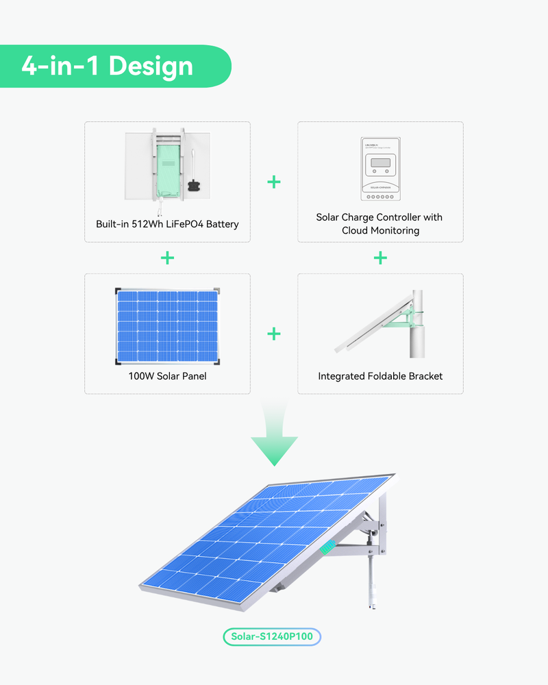 (SOLAR-S1240P100) Fully Integrated 4-in-1 Smart Solar Power Supply System for Security Cameras and IoT Device