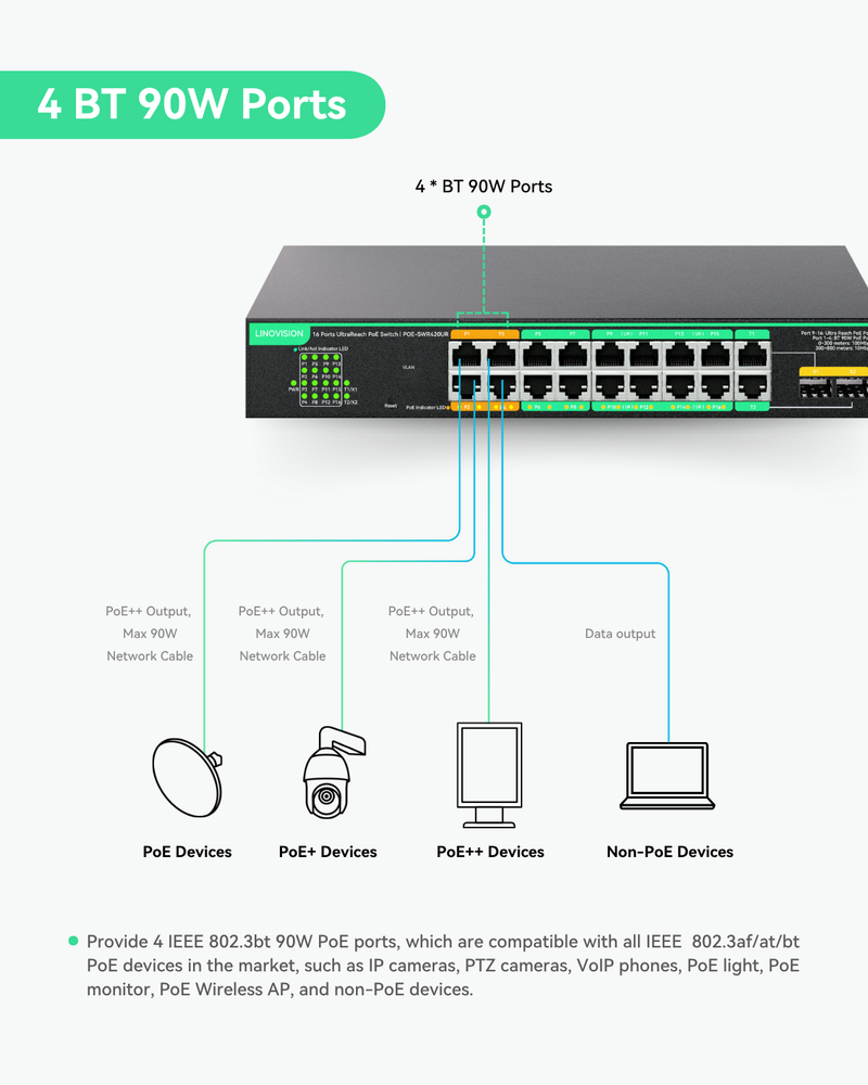 (POE-SWR420UR)16 Ports UltraReach PoE Switch with Remotely Cloud Management, Up to 2600ft Long Range PoE & Data Transmission