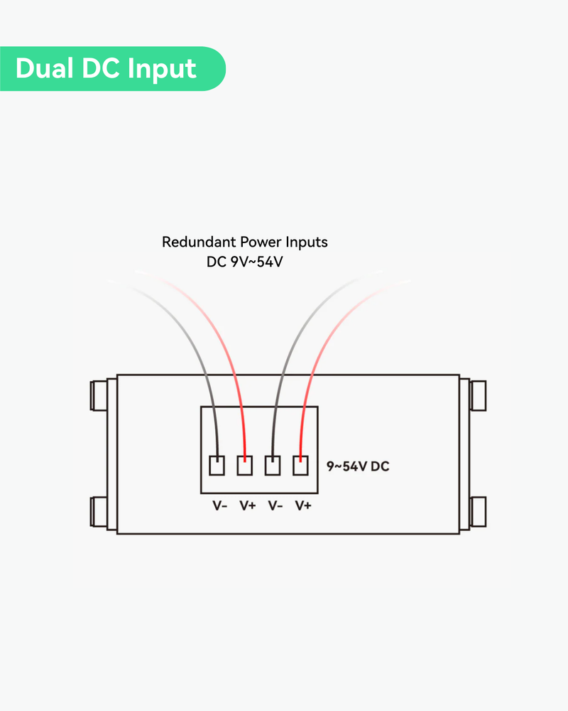 (POE-Switch0504GD) 5 Ports DC9-54V Input Full Gigabit POE Switch with Voltage Booster