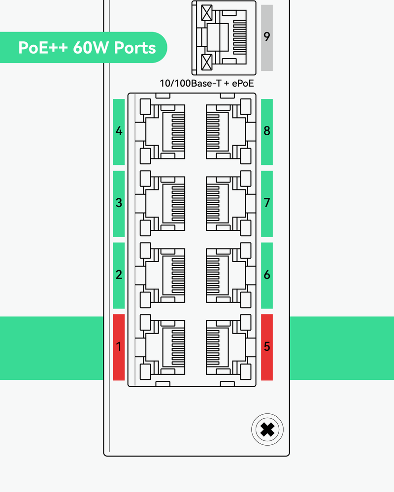 Commutateur ePOE hybride POE et EOC industriel à 8 ports avec technologie Ethernet sur coaxial Prend en charge la transmission POE sur coaxial Livré avec 4 adaptateurs EOC et émetteurs EOC