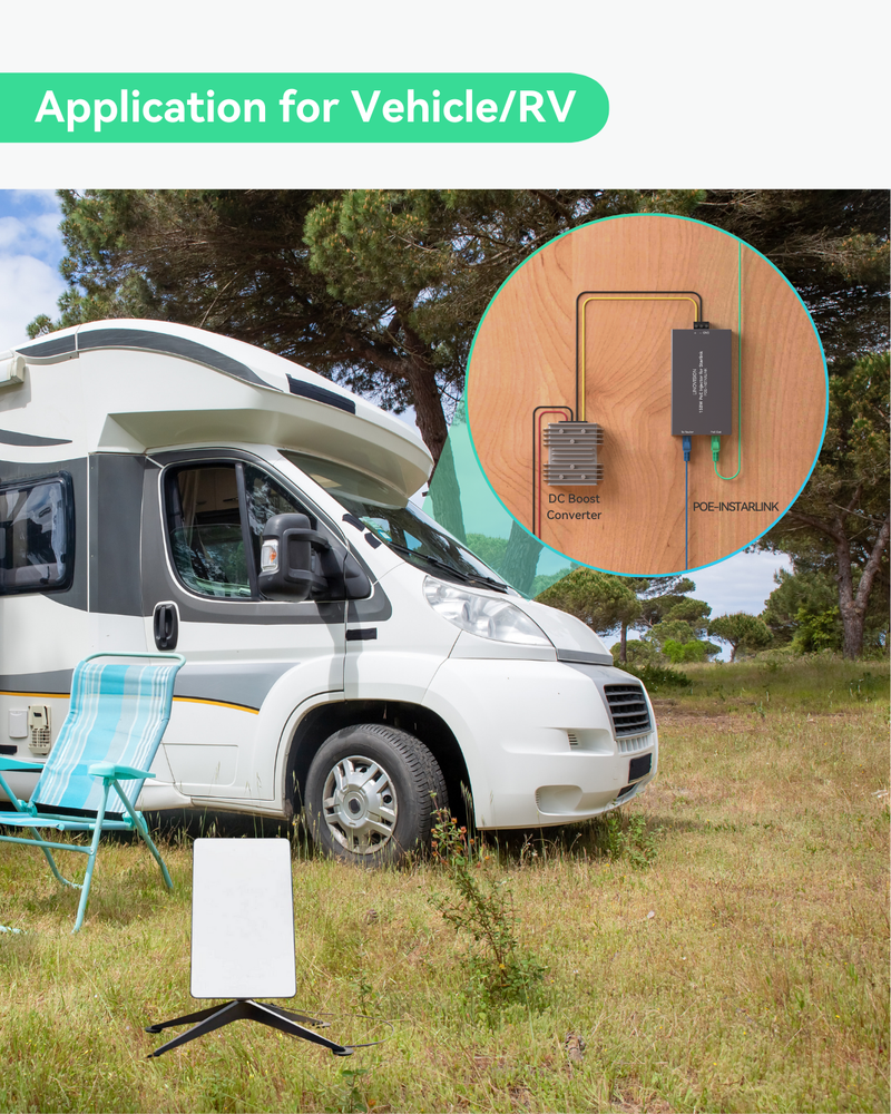 Full Gigabit 150W PoE Injector for Starlink