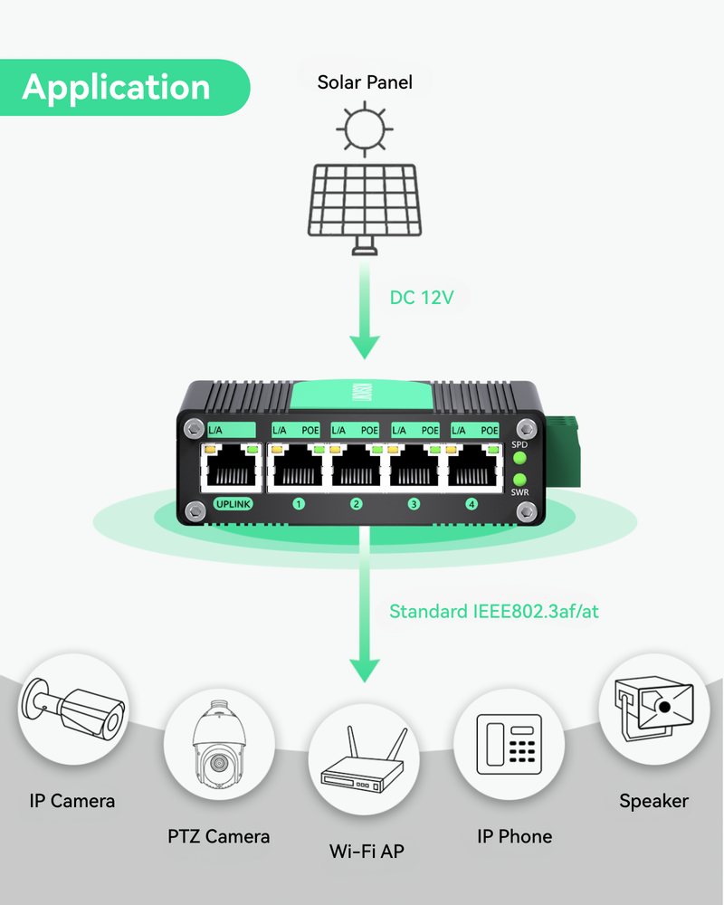 (POE-Switch0504GD) 5 Ports DC9-54V Input Full Gigabit POE Switch with Voltage Booster