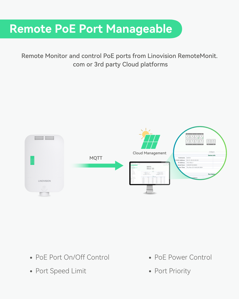 Outdoor 8 Ports Full Gigabit L2 Cloud Managed PoE Switch with 2 SFP Uplinks, Total 140W Power Budget (POE-SWR510GMP)