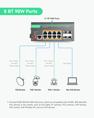 8 Ports L2+ Cloud Managed Full Gigabit BT PoE Switch,  Max 480W PoE Power