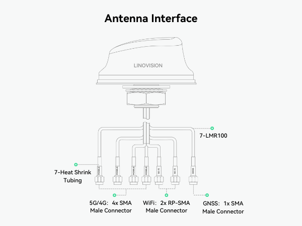 5G Combo 7-in-1 Antenna, Outdoor Roof Type, 4x4 MIMO MOBILE, 2x2 WIFI ...