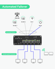 Teltonika RUTM50 5G SA /NSA Dual SIM Industrial Cellular Router