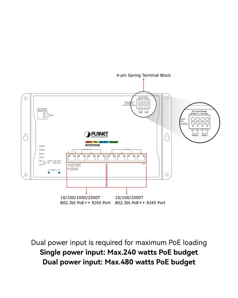 PLANET WGS-6325-8UP2X  Industrial Flat Wall Mount L3 Managed 8 Ports 802.3bt PoE++ Switch