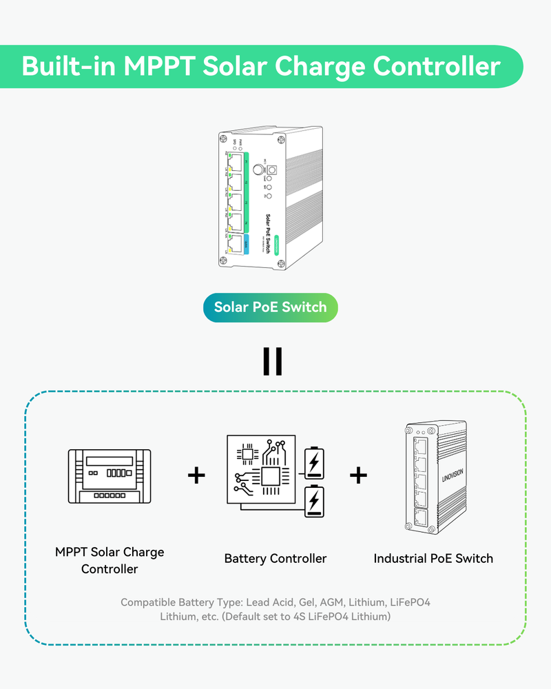 4 Ports MPPT Solar PoE Switch for Security Cameras and IoT Devices