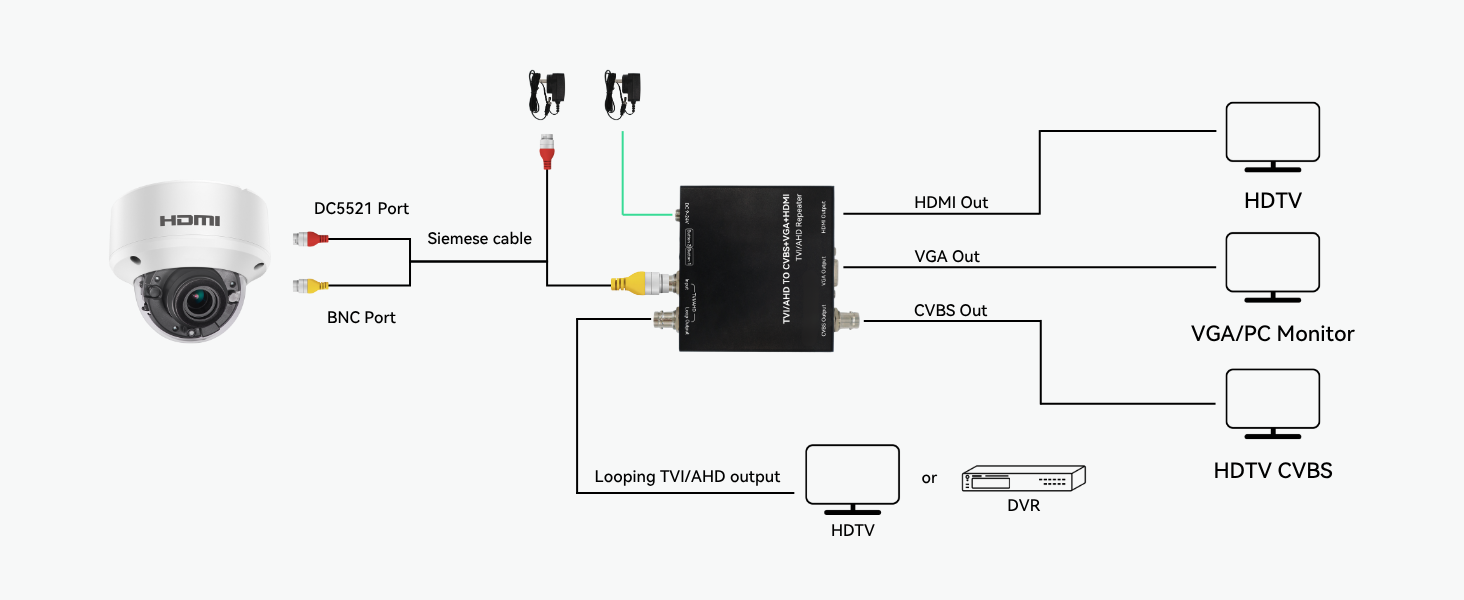 HD1080P HDMI Security Camera with HDMI or VGA Output, Without Delay, 2 ...