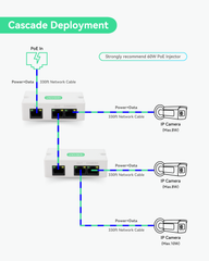 Mini 2-Port PoE Extender to Split One PoE cable for Two PoE devices (POE-Extender02)