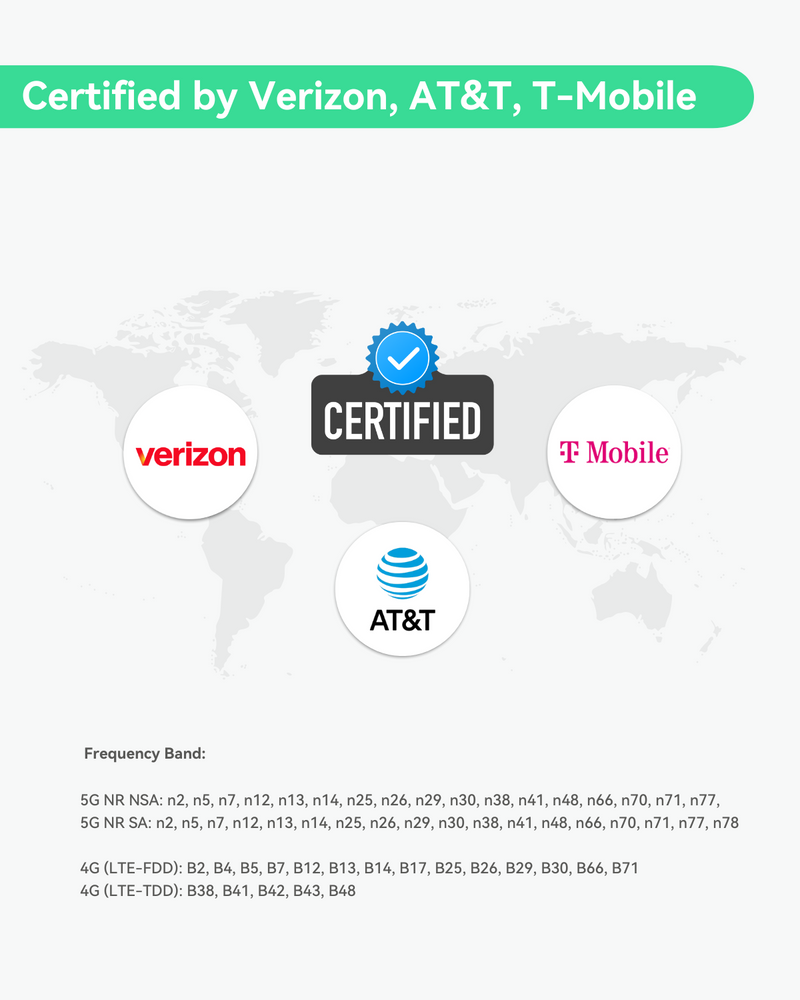 Teltonika RUTM50 5G SA /NSA Dual SIM Industrial Cellular Router
