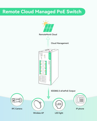 Industrial 8 Ports Remote Cloud Managed PoE Switch with 4 SFP Uplinks