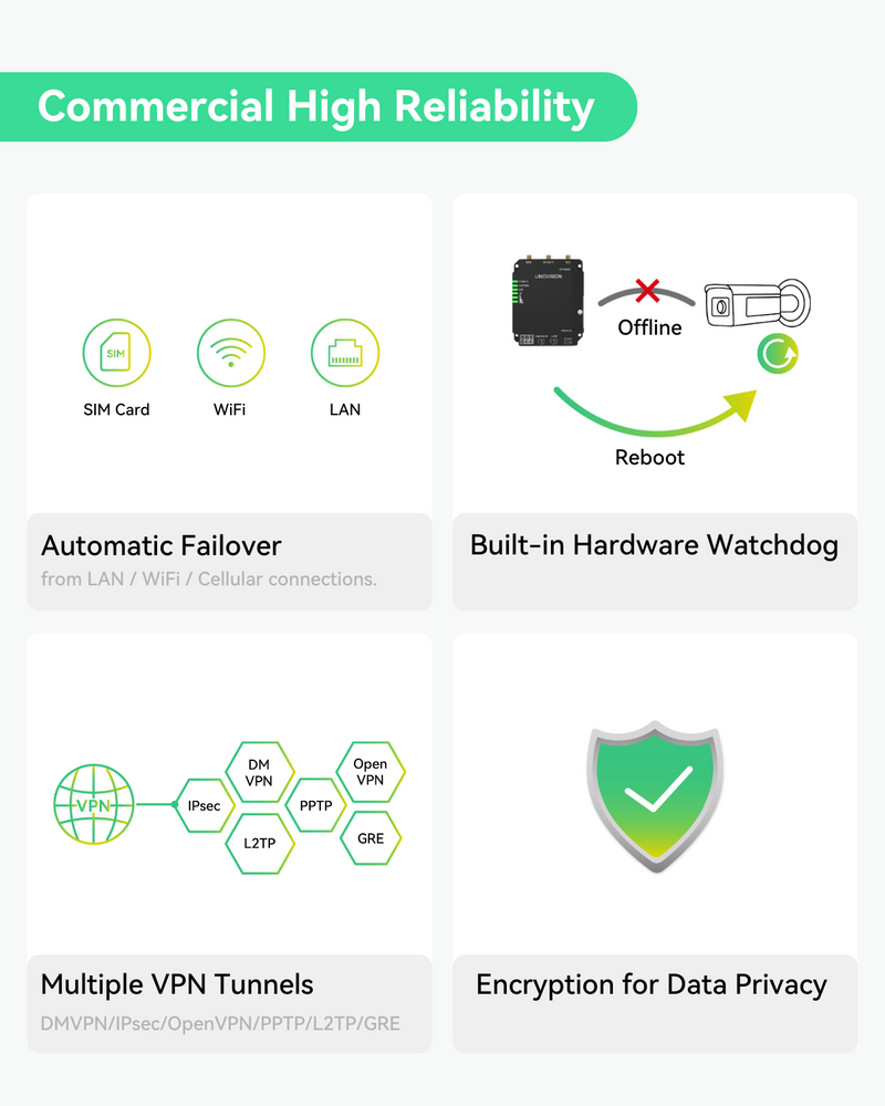 Industrial 4G LTE Cat4 Cellular Router with Wi-Fi, Dual SIM Slots, DTU Gateway for RS485 IoT/M2M