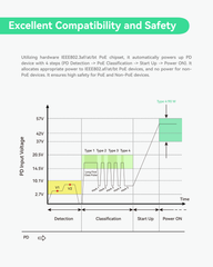 Full Gigabit 4 Ports Unmanaged 96W 802.3BT PoE++ Switch