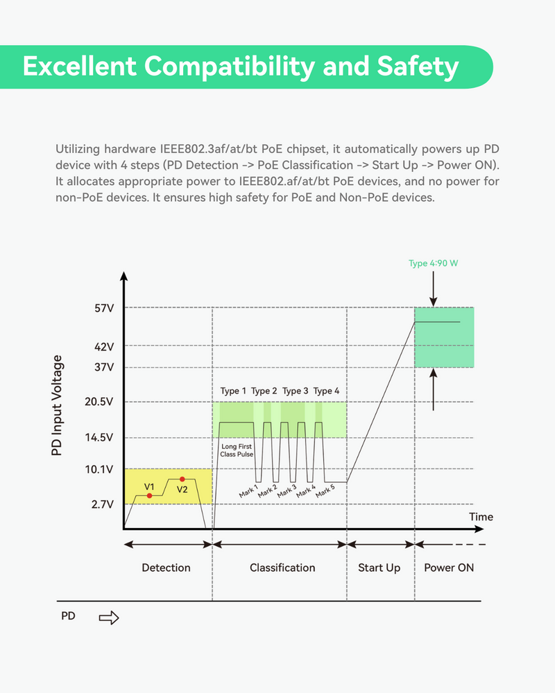 5 Ports UPS and Solar PoE Switch with built-in Solar Charge Controller (POE-SW805G5U-Solar)