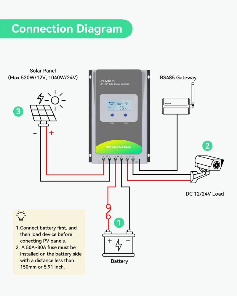 12V/24V 40A MPPT Solar Charge Controller with RS485 Remote Control and Cloud Access (SOLAR-CMP40AN)