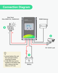 12V/24V 40A MPPT Solar Charge Controller with RS485 Remote Control and Cloud Access