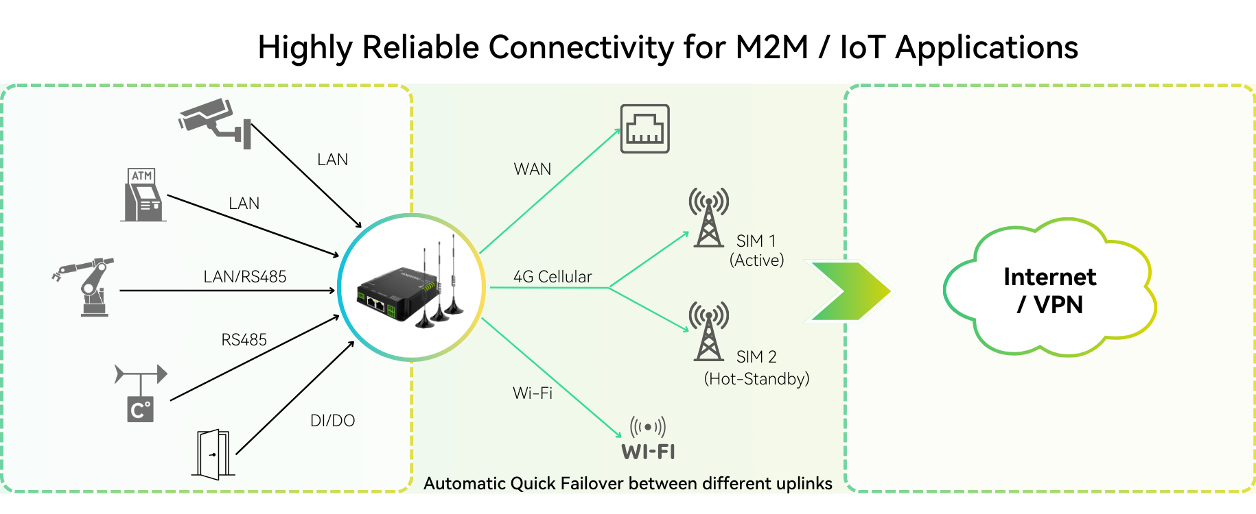 Linovision Router LINOVISION Rugged and Versatile Cellular Router & 4G DTU with RS232 ...