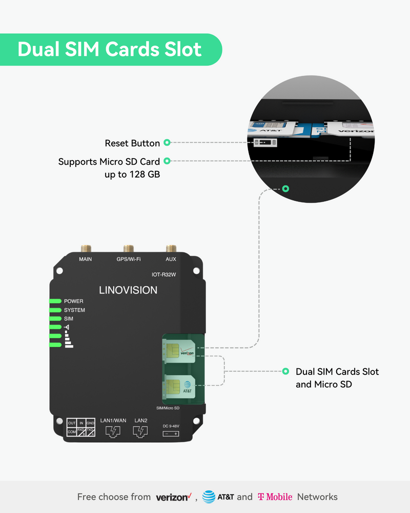 LINOVISION Routeur cellulaire robuste et polyvalent et DTU 4G avec RS232, routeur WiFi industriel 4G LTE avec double emplacement pour cartes SIM, prend en charge AT&amp;T et T-Mobile