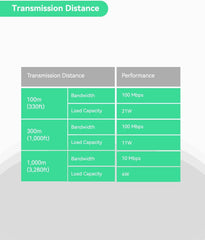 UltraReach EOC transmitter (connect to IP camera side) (Transmitter Only)