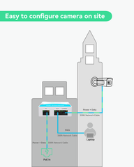 LINOVISION Mini commutateur POE passif à 2 ports Prolongateur POE IEEE 802.3af/at Répartiteur de répéteur POE Alimentation sur Ethernet 330 pieds sur câble Cat5/6 alimentant 2 appareils POE comme des caméras IP sur un câble Cat5/6