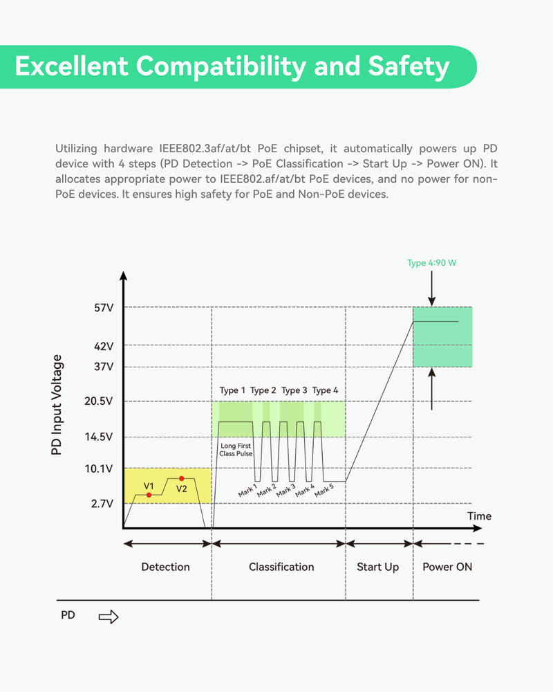 (POE-Switch0504GD) 5 Ports DC9-54V Input Full Gigabit POE Switch with Voltage Booster