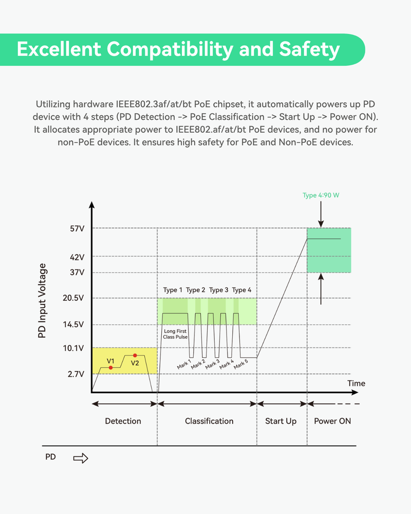 (POE-SWR420UR)16 Ports UltraReach PoE Switch with Remotely Cloud Management, Up to 2600ft Long Range PoE & Data Transmission