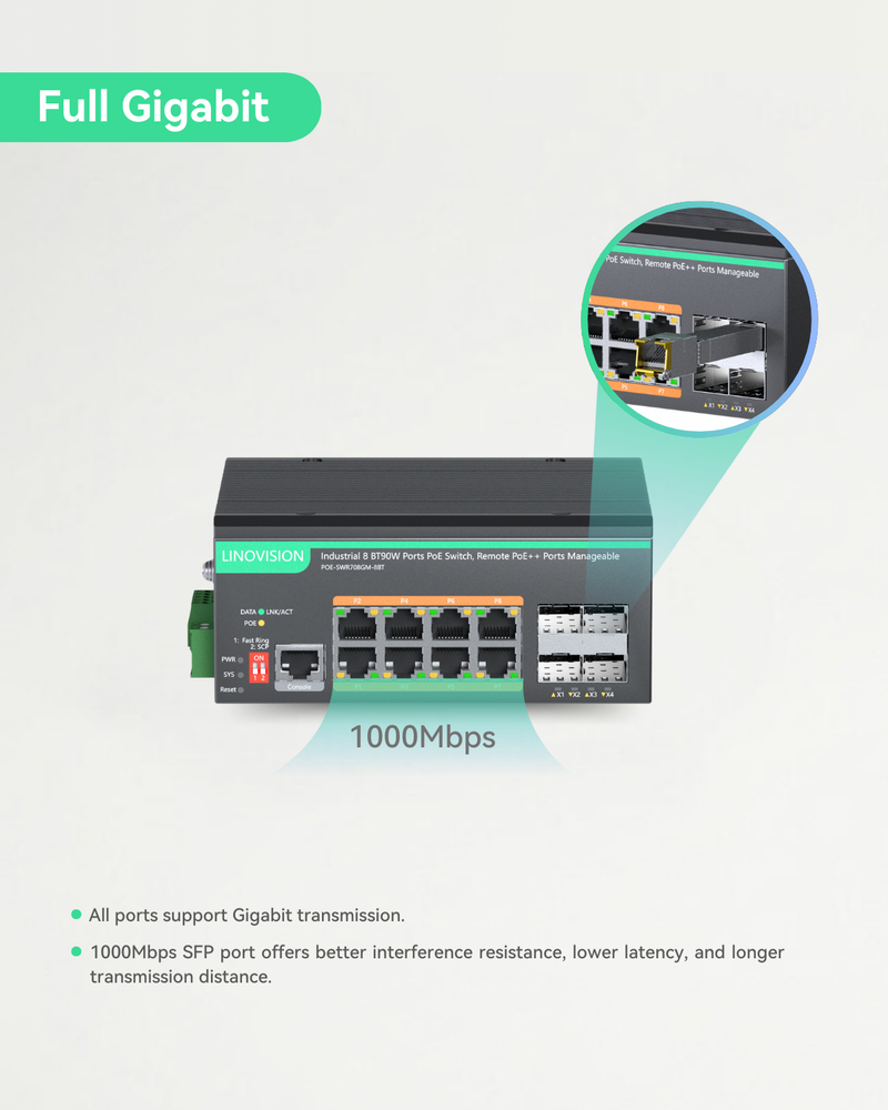 8 Ports L2+ Cloud Managed Full Gigabit BT PoE Switch,  Max 480W PoE Power