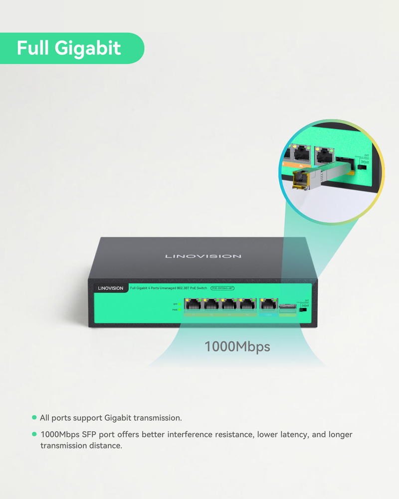 Full Gigabit 4 Ports Unmanaged 96W 802.3BT PoE++ Switch