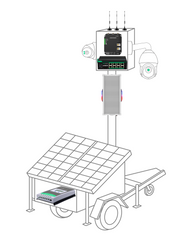 Go Trailer Essential - Help to build your own solar CCTV trailers more professional