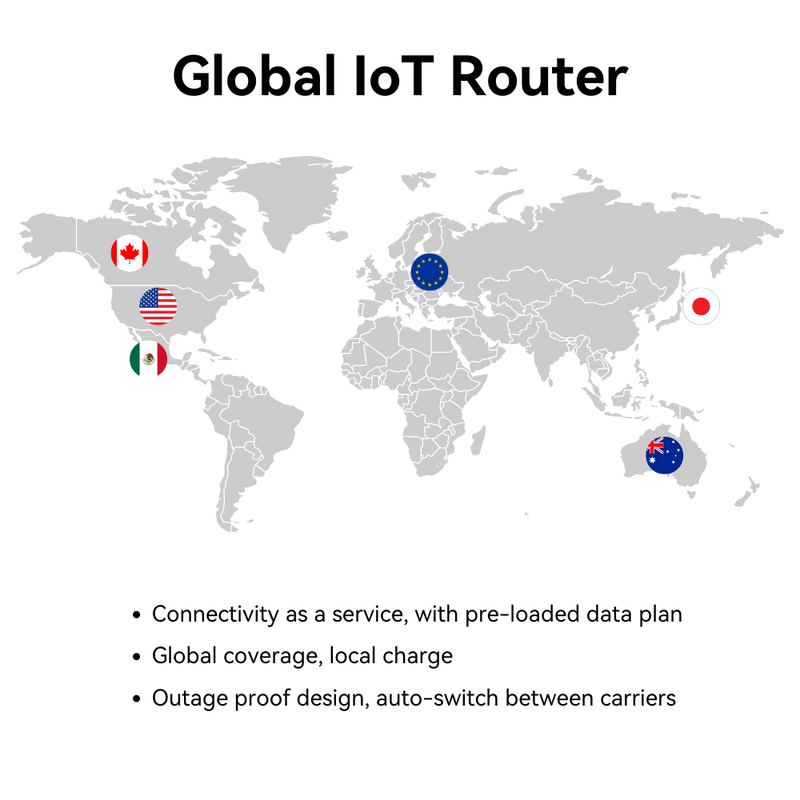 Continent Router Cellular Routers | Hinovision Solutions LLC (Linovision USA)