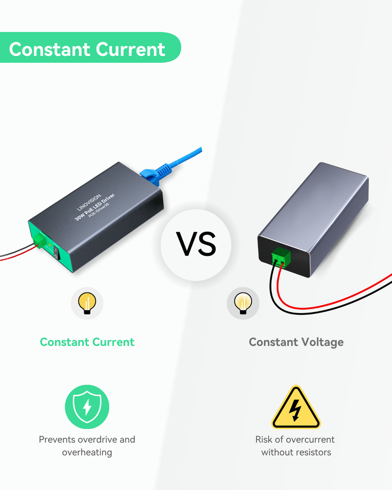 (POE-Driver30) 30W High-Efficiency PoE LED Driver for Professional Lighting