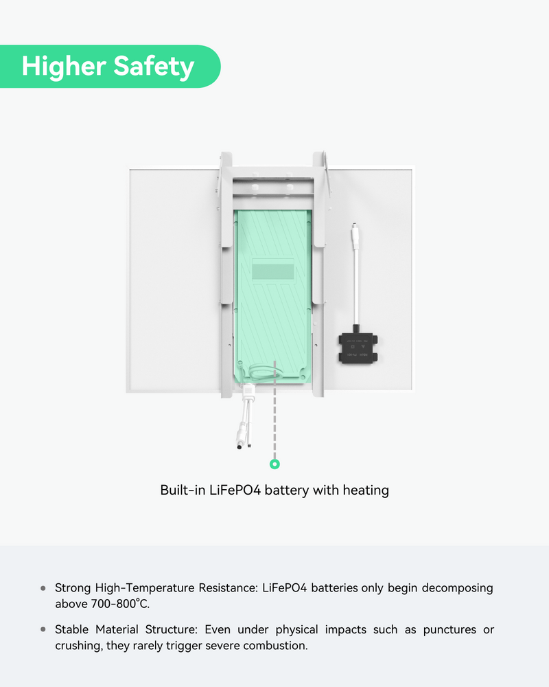 (SOLAR-S1240P100) Fully Integrated 4-in-1 Smart Solar Power Supply System for Security Cameras and IoT Device