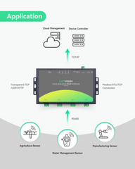 Industrial 4 Ports RS485 to Ethernet Gateway, support Modbus and Edge Computing