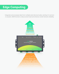 Industrial 4 Ports RS485 to Ethernet Gateway, support Modbus and Edge Computing