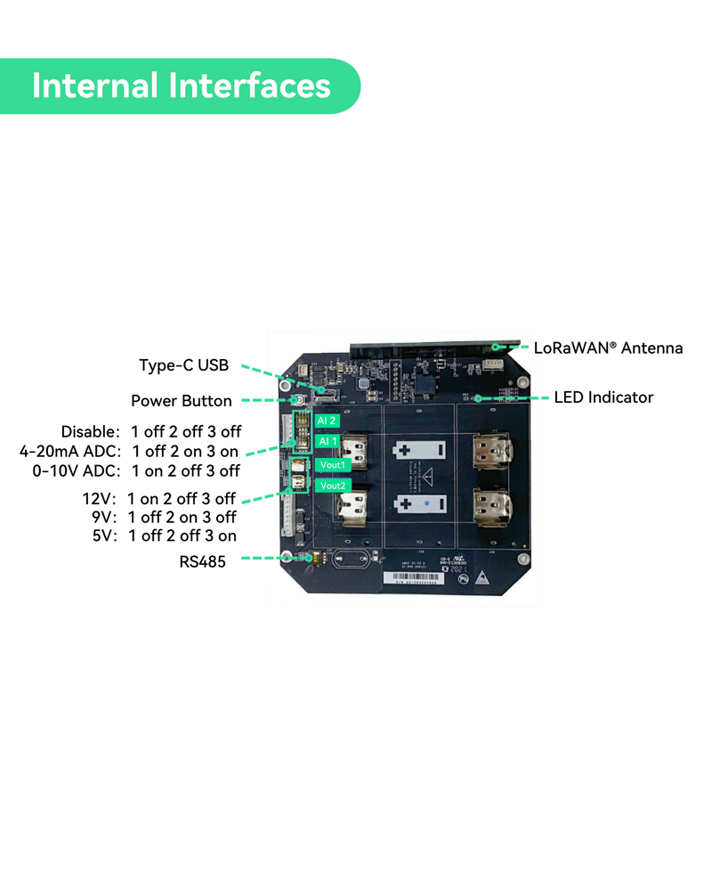 LoRaWAN 无线 IO 控制器支持 Modbus RS485/RS232，具有长寿命电池和太阳能电池板