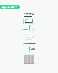 LoRaWAN Wireless Membrane Leakage Detection Sensor