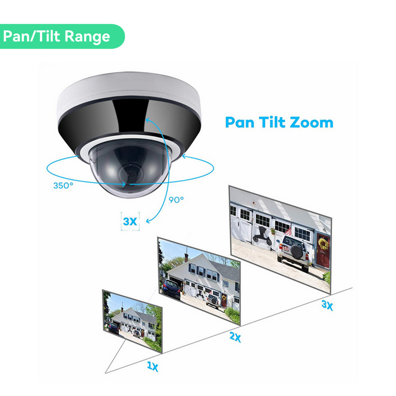 5MP PoE IP Mini PTZ Camera with 3x Optical Zoom and Built-in Microphone NDAA