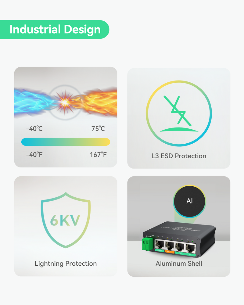 (POE-SW504GD) 4 Ports Mini Solar PoE Switch Optimized for Big PTZ Camera and Wireless Bridges