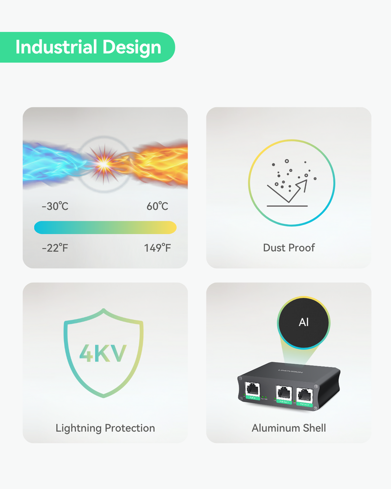 Industrial 2 Ports Gigabit PoE Extender, Passthrough and Split 30W POE  to two PoE Cameras or Wireless APs