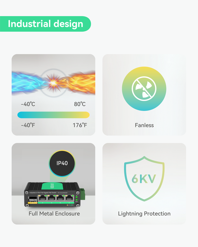 (POE-Switch0504GDF) Industrial 4 Ports Gigabit Solar PoE Switch with DC9～57V Redundant Power Input