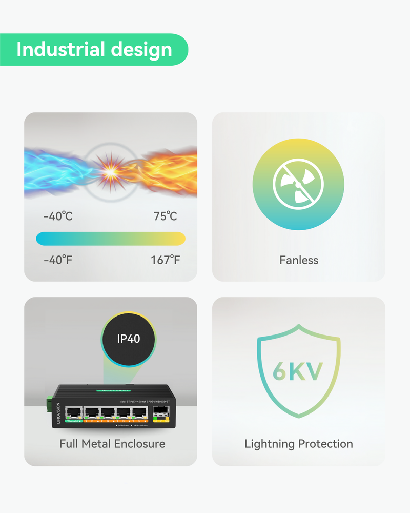 (POE-SW506GD-BT) 5 Ports Solar DC12V BT PoE++ Switch Support DC 9-54V Input