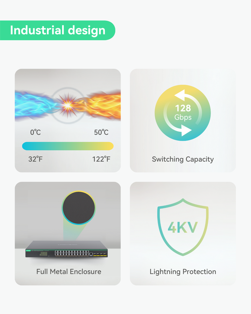 24 Ports Full Gigabit L3 Cloud Managed BT PoE Switch, Total PoE Budget 720W, 4x 10G SFP Uplinks (POE-SWR724GM-24BT)